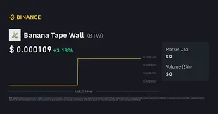 Banana Tape Wall
